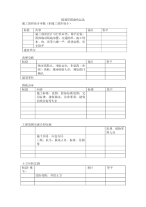 现场管理验收记录