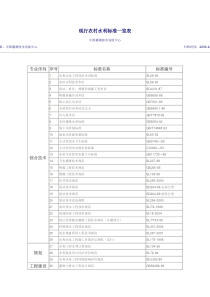 现行农村水利标准一览表