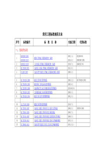 现行常用工程标准规范目录