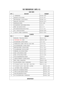 现行建筑施工规范大全最新版