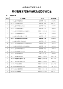 现行监理常用法律法规及规范标准汇总