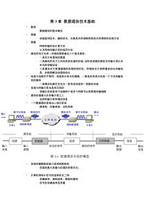 第3章数据通信技术基础