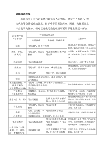 玻璃清洗方案