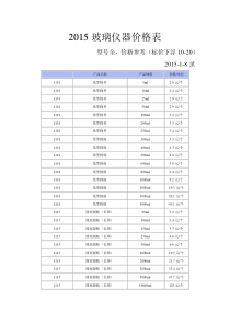 玻璃仪器价格型号(型号全_价格参考)