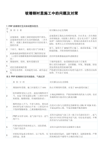 玻璃钢衬里施工中的问题及对策