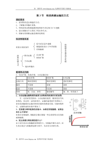 第3节物质跨膜运输的方式