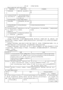 第3讲中国的气候学案及答案