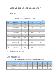 珠海格力电器股份有限公司营运能力分析