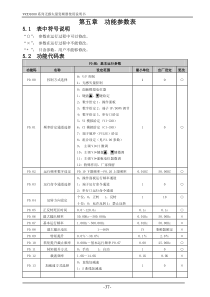 第5章VCD-1000功能参数表