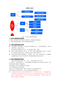 第4章自然人