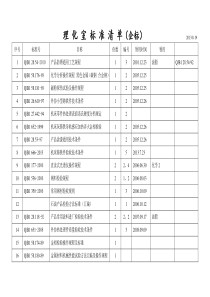 理化室标准清单(资料室现用版)2014-1-11