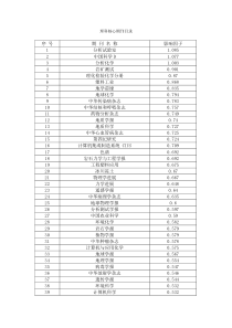 理科核心期刊目录