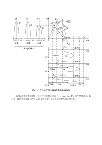 第4章高频功放p24