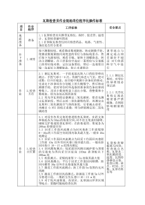 瓦斯检查工程序化作业标准