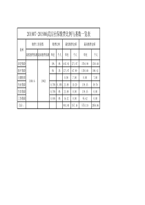 2018-2019武汉社保缴费基数一览表