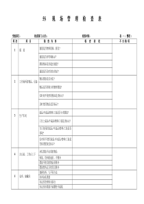 5S现场管理检查表