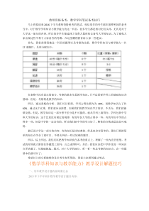 瓴学教育-鹏程学习中心内部讲稿(密卷)数学学科笔试备考技巧