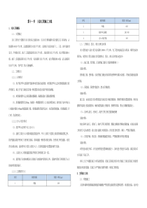 第5章第12节人防工程施工方案Ⅰ标段