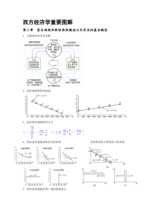 西方经济学重要图解(微观经济学)