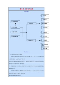 第6章万有引力定律