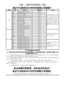 05级08级学生保险情况一览表