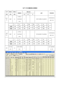 生产工艺关键控制点参数表