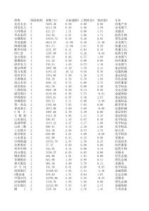 06三季报保险持股