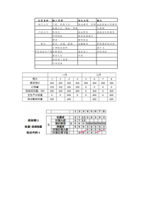 生产计划与控制复习资料