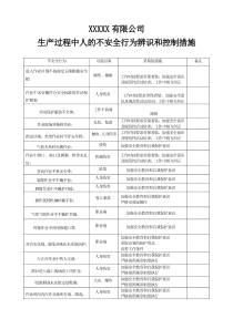 生产过程人的不安全行为辨识记录表格