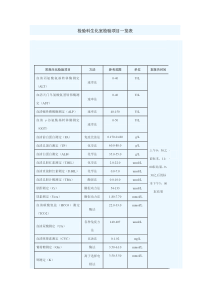 生化检验报告单及临床意义