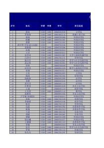 07级双学位金融学2班名单(1)