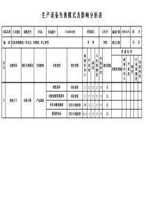 设备FMEA-参考范例1
