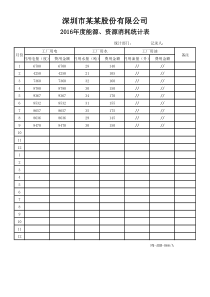 能源、资源消耗统计表