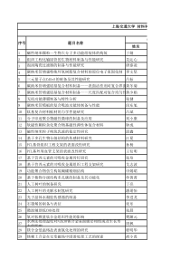 XXXX届毕业设计(论文)汇总表-上海交通大学材料科学与