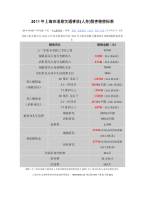 XXXX年上海市道路交通事故