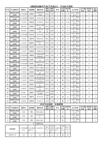 10级春金融学开本专科起点(1)