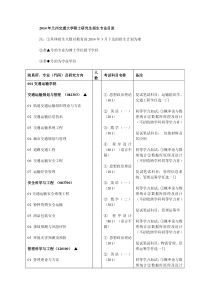 XXXX年兰州交通大学硕士研究生招生专业目录