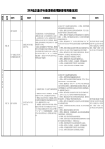 XXXX年北京交通大学专业技术职务岗位评聘教师系列晋升...