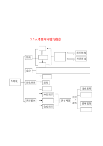 生物必修三知识框架图打印