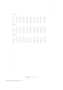 XXXX年北京交通大学软件学院硕士研究生入学考试数学参考试题