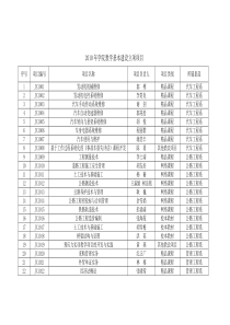 XXXX年学院教学基本建设立项项目-南京交通职业技术学院