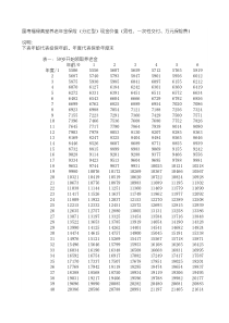 121-a_国寿福禄满堂养老年金保险(分红型)现金价值表(平准20年)