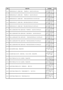 XXXX年新道路交通违法行为处罚标准一览表