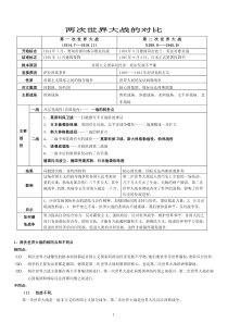 第一次世界大战和第二次世界大战的对比表