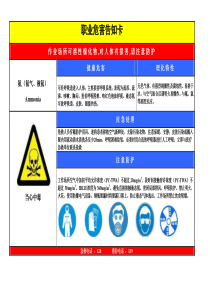 氨-职业危害告知卡