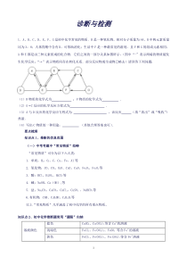 中考化学专题复习物质推断题()