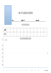 学生成绩进步趋势图