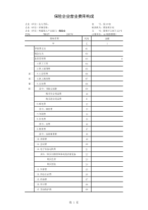 147保险营业费用(1)