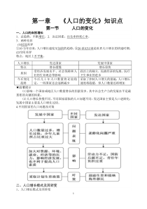 第一章人口的变化知识点