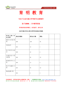 X年北京交通大学招收推荐免试硕士生专业目录